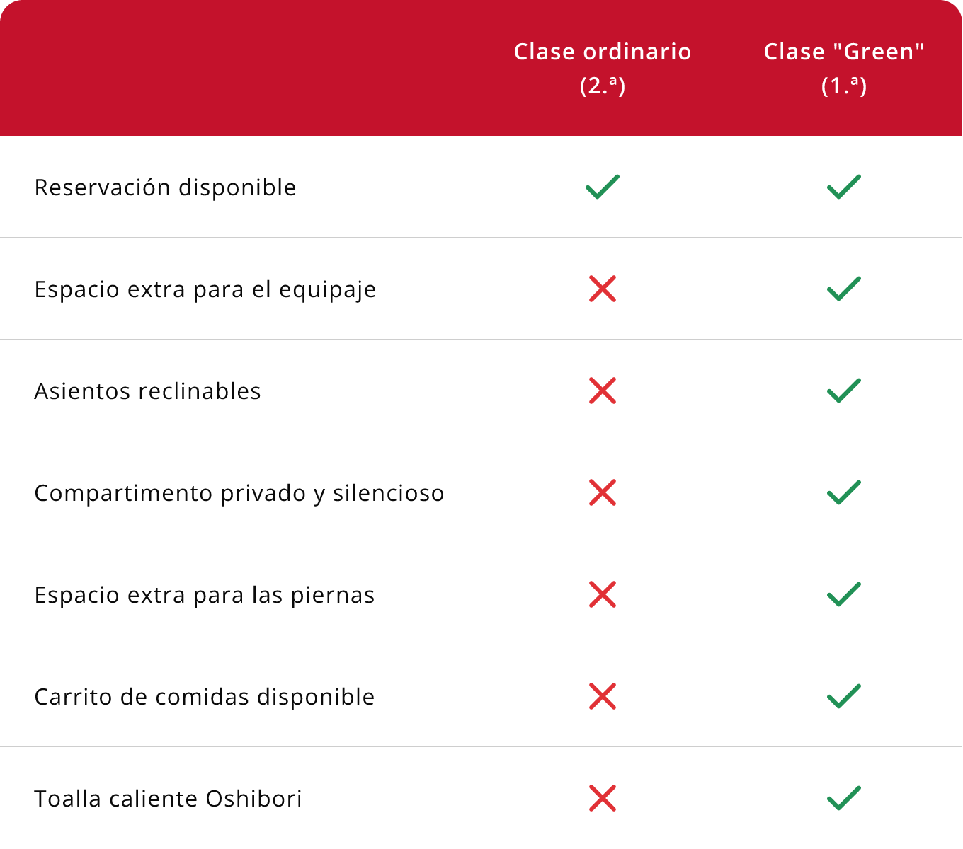 Ordinary vs green ES