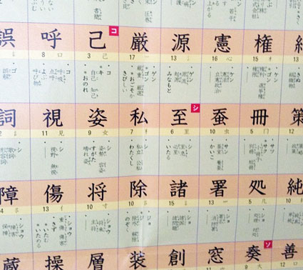 Japanese kanji aid.
