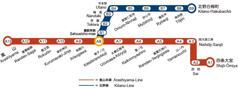 Randen Line, Kyoto.