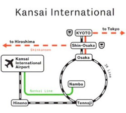 Kansai International Airport Access