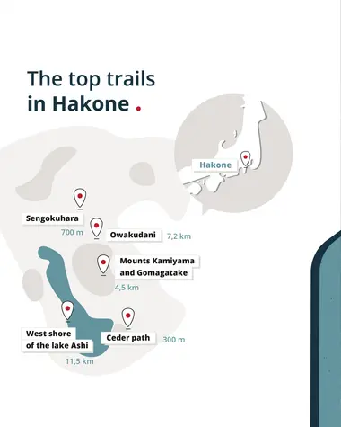 Hakone