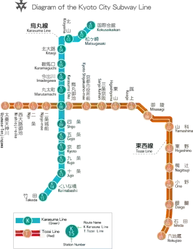 Kyoto Subway Map; Map courtesy of Kyoto City Web