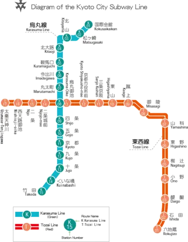 Kyoto Subway Map; Map courtesy of Kyoto City Web