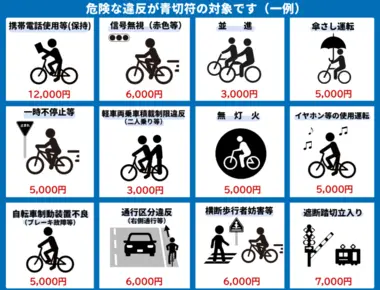 De nouvelles sanctions en 2026