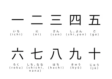 Kanji des nombres de 1 à 10