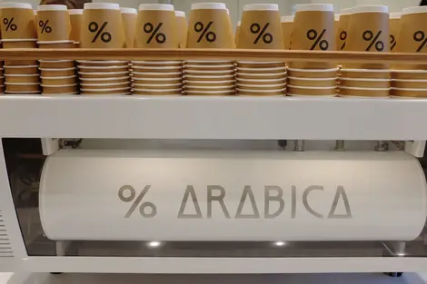 %Arabica Coffee