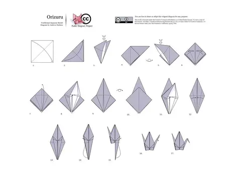 Diagramme Orizuru Orizuru