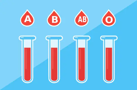 Blood groups