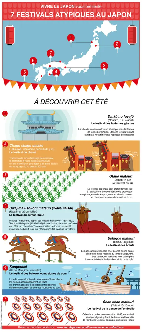 Infographie festivals atypiques