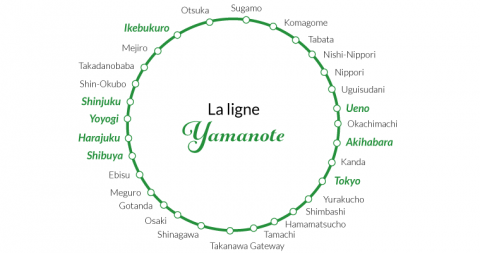 Plan de la ligne Yamanote à Tokyo