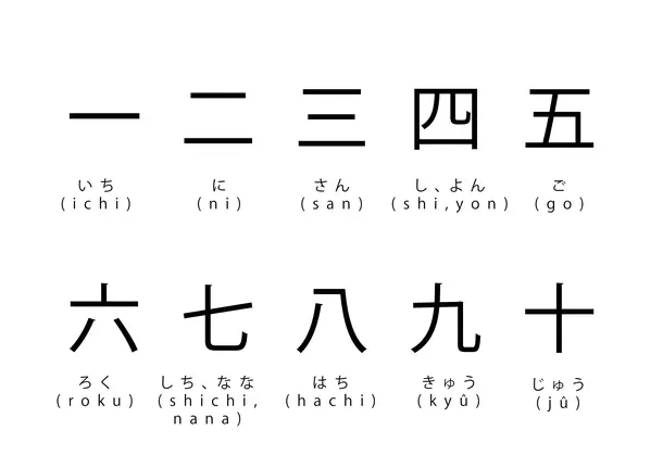 Que Veut Dire Kun En Japonais 15 curiosités sur la langue japonaise | Japan Experience