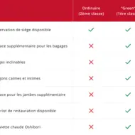 Ordinary vs green FR