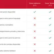 Ordinary vs green ES