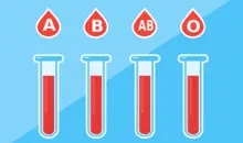 Blood groups