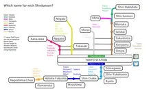 The Shinkansen network