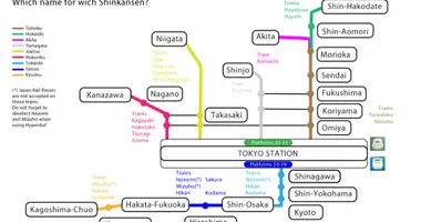 The Shinkansen network