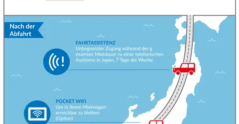 Infographie - Fahren in Japan