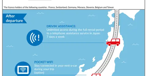 Infographie - Driving in Japan, rent a car