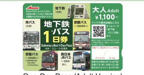 Complete visit all the jams in Kyoto with this pass!