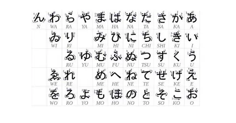 Tableau Hiragana Hiragana