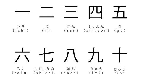 Les Noms De Famille Japonais Les Plus Rares Japan Experience