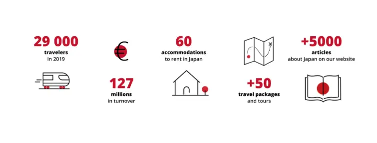 Japan Experience in numbers