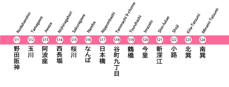 Sennichimae Line Stations