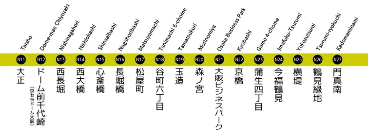 Nagahori Tsurumi-ryokuchi Line 